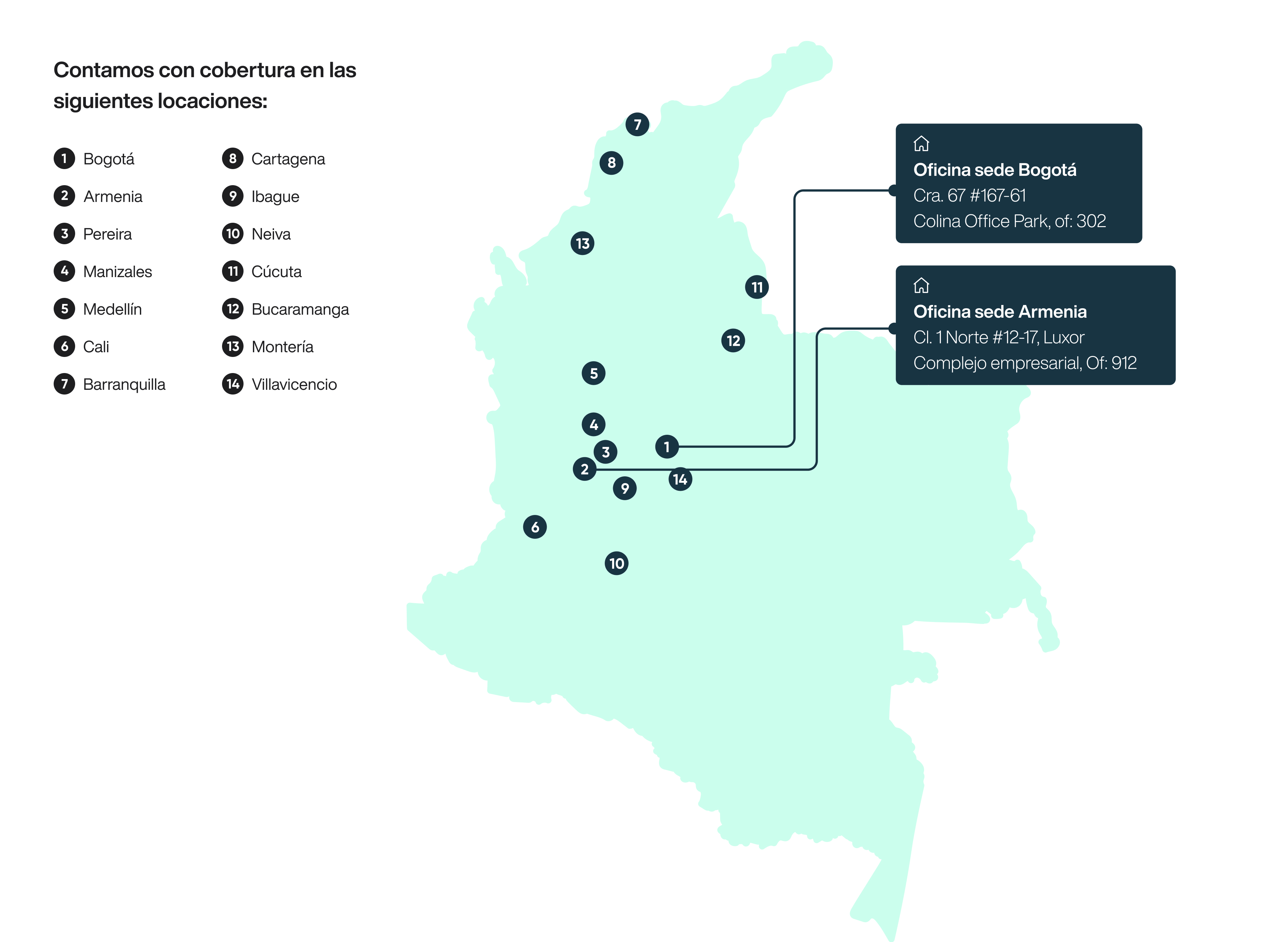 Mapa de Cobertura